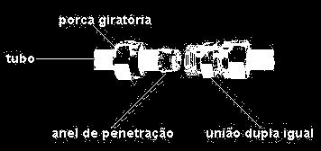 6 - Vazamentos As quantidades de ar perdidas através de pequenos furos, acoplamentos com folgas, vedações defeituosas, etc., quando somadas, alcançam elevados valores.