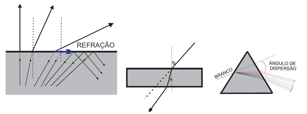 35 Figura 7. Interação da luz com as superfícies. Fonte: Adaptado de Baker e Steemers, 20