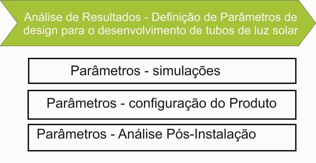 72 3.3.3.4 Estratégia de Análise De acordo com os resultados obtidos nas medições, com as diferentes variáveis de iluminação propostas, será realizada a comparação do desempenho destas variáveis,