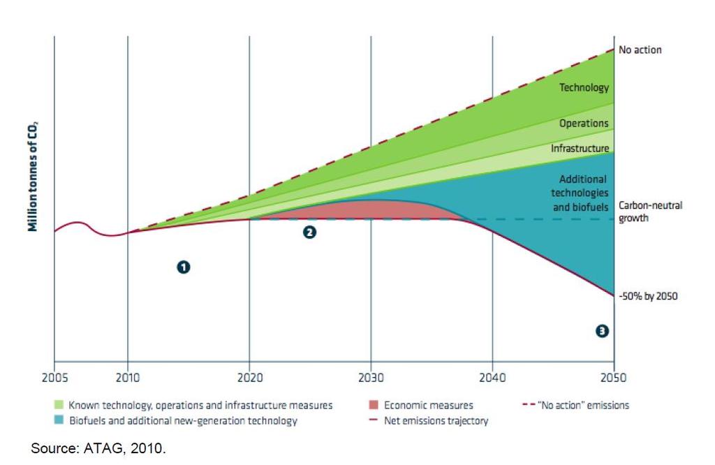 Evolução do setor: impacto de biocombustíveis