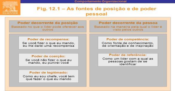 21. (CESPE/TCE-PA/2016) O líder que apresenta o poder de referência é aquele que influencia uma equipe pelo respeito por seus conhecimentos, além de apresentar habilidades relacionadas às atividades