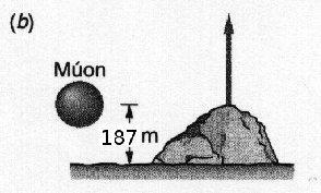 Este problema pode também ser entendido em termos da contração dos comprimentos no lugar da dilatação do tempo. No referencial do múon: a distância entre o Mt.