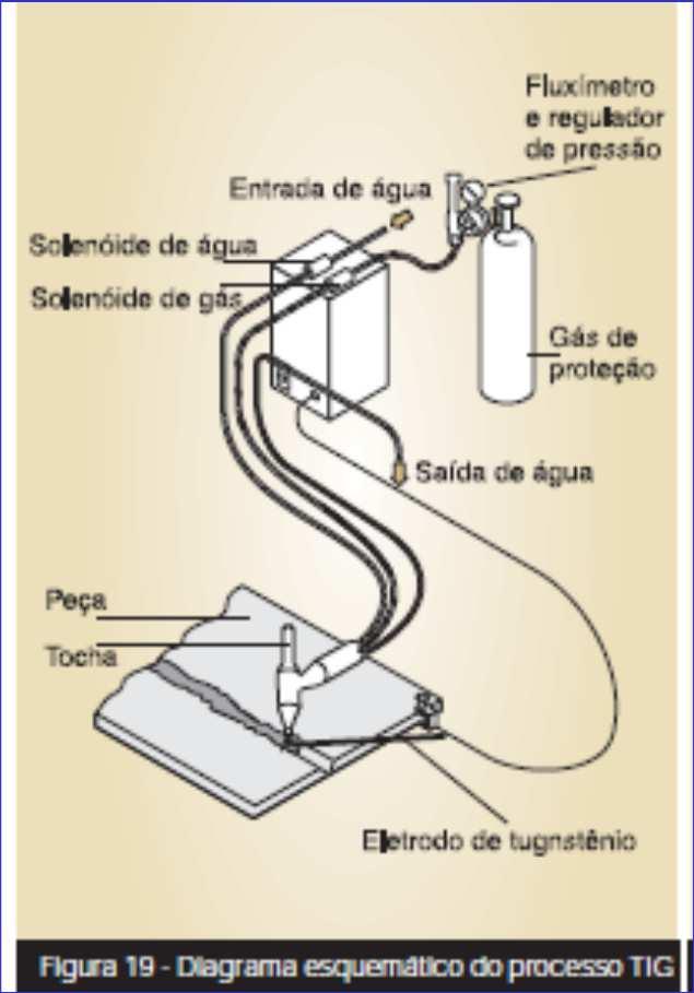 SOLDAGEM