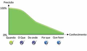 parametrizar o instrumento e acessar as medições (tensão, corrente, potência, flicker, harmônicos,