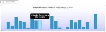 quantidades exibidas