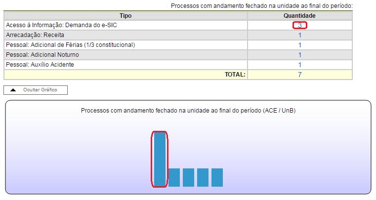 1. A funcionalidade Estatísticas da Unidade considera como documentos