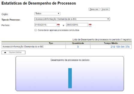 Processo e o Período do qual pretende obter os dados.