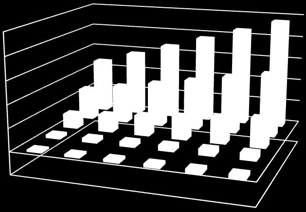 Valor das opções (R$ mil) Valor das opções (R$ mil) Projeto de Concessão Rodoviária na Presença de Opções Reais 145 Valor analítico conjunto das opções de garantia e repasse 250.000 200.000 150.