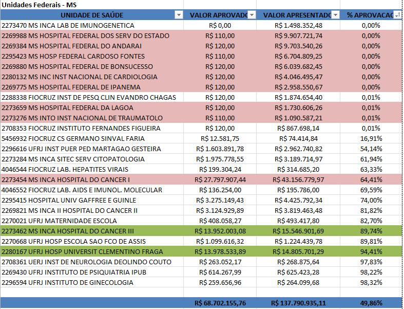 Produção Produção