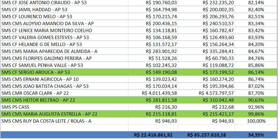 Produção Produção