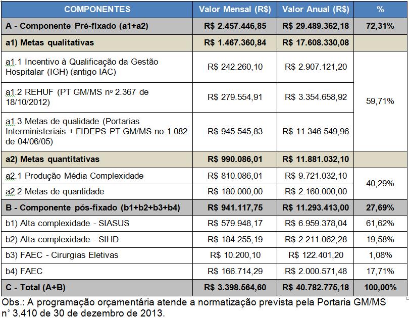 Contratualização Novos