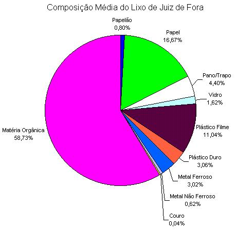 Gravimetria: JF