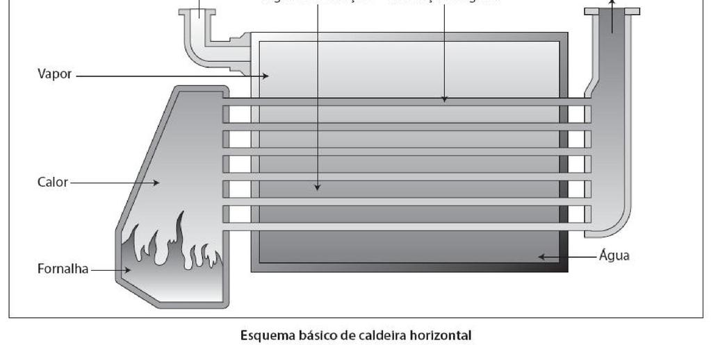 Quanto à posição: Horizontal. Vertical.