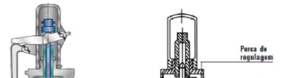 Válvula de segurança: Utilizada para gases, abre