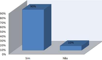 TABELA 1 Usos da água da cisterna FINALIDADE PERCENTUAL BEBER E COZINHAR. 100% BEBER, COZINHAR E HIGIENE PESSOAL. 89,5% BEBER, COZINHAR, HIGIENE PESSOAL E LAVAR 73,5% ROUPA.