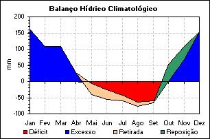 A B Figura 1.