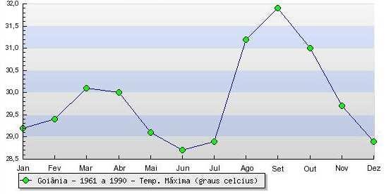 Altitude (m): 741.