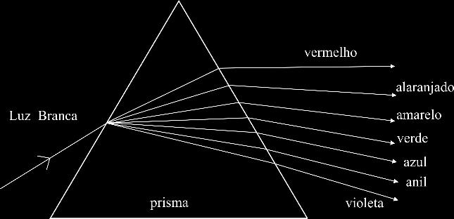 10. (UNESP/2009) A figura representa o gráfico do desvio ( ) sofrido por um raio de luz monocromática que atravessa um prisma de vidro imerso no ar, de ângulo de refringência A = 50º, em função do
