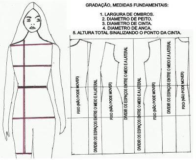 exemplifica a figura em cima. Desenhamos um linha que marca o ponto da cinta. Depois de dividir o molde base recorta e cola nas extremidades (não pode mover porque são pontos fixos).