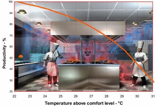 3. Ambiente Térmico O ambiente térmico é um dos mais importantes parâmetros ambientais inerente ao posto de trabalho, de forma a garantir conforto e melhorar as condições de trabalho.