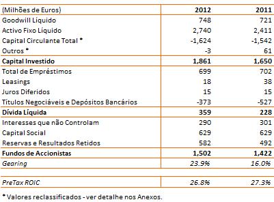 PARQUE DE LOJAS Número de Lojas 2011 Aberturas Encerramentos 1T 12 2T 12 3T 12 4T 12 2012 2012 Biedronka 1.873 37 39 66 121 11 2.