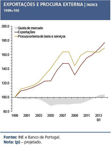 Trocas comerciais com o exterior Exportações líquidas = exportações importações Determinantes das