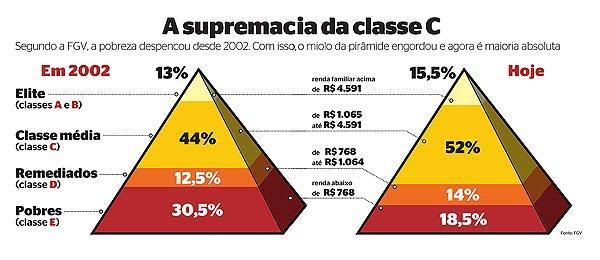 A NOVA CLASSE