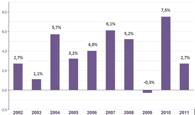 LUIZ INÁCIO LULA DA SILVA 2003-2006 Na área econômica a gestão do Governo Lula é