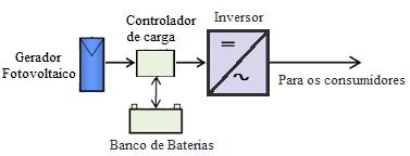 29 Sistema fotovoltaico com concentração, CPV, do inglês, Concentrated Photovoltaics.