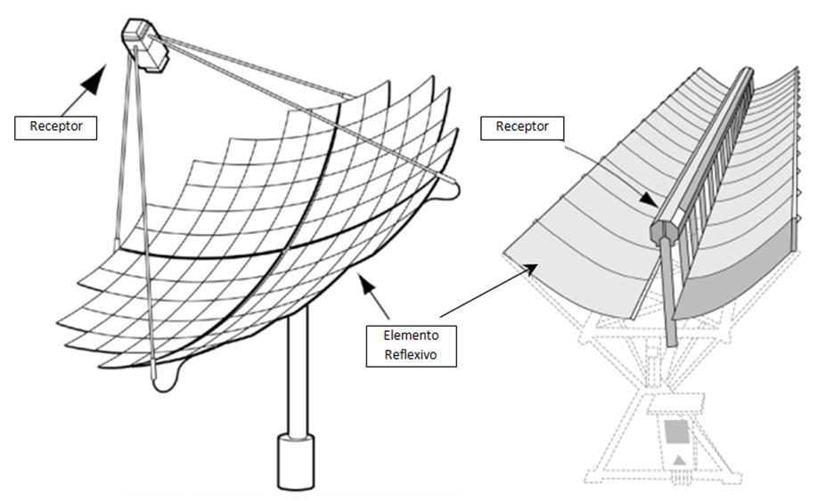 51 Figura 3.3 Sistemas de concentração solar com elementos: (a) ópticos do tipo reflexivo, na forma de disco (foco pontual) e (b) calha parabólica (foco linear). Fonte: Adaptado de (IEC, 2007).