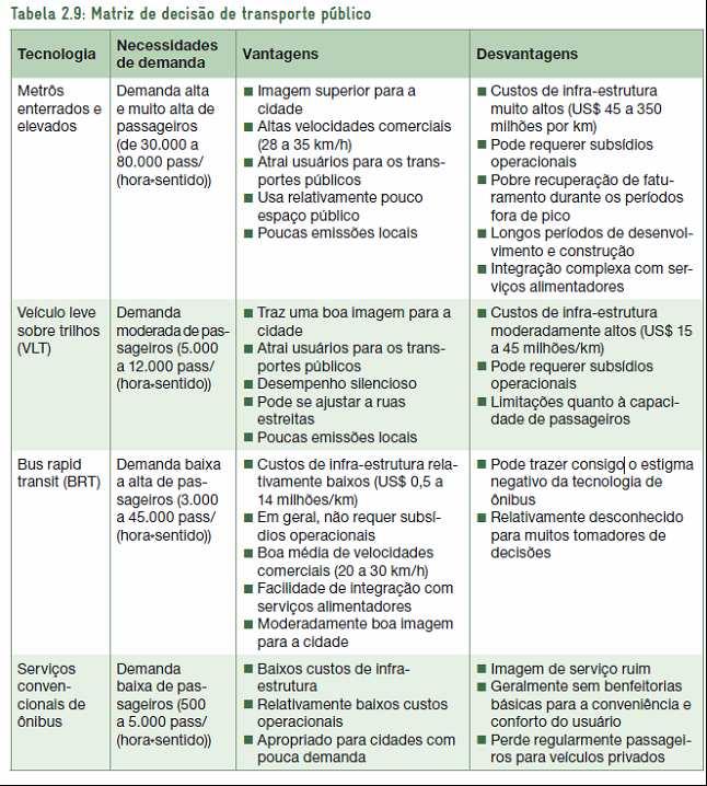 Matriz de decisão de