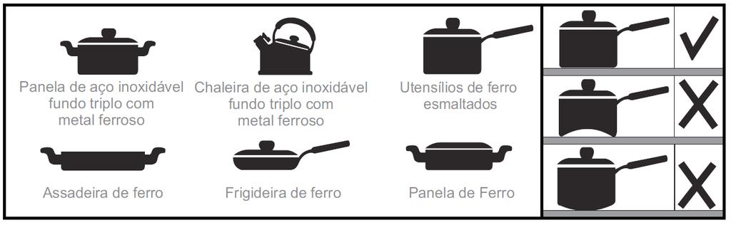 Se trincas aparecerem na superfície do vidro, desligue o aparelho imediatamente para evitar o risco de choques elétricos. Não use qualquer parte do cooktop até que um vidro tenha sido instalado.