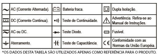 Por favor, retire a bateria quando o instrumento não for utilizado por muito tempo para evitar danos.