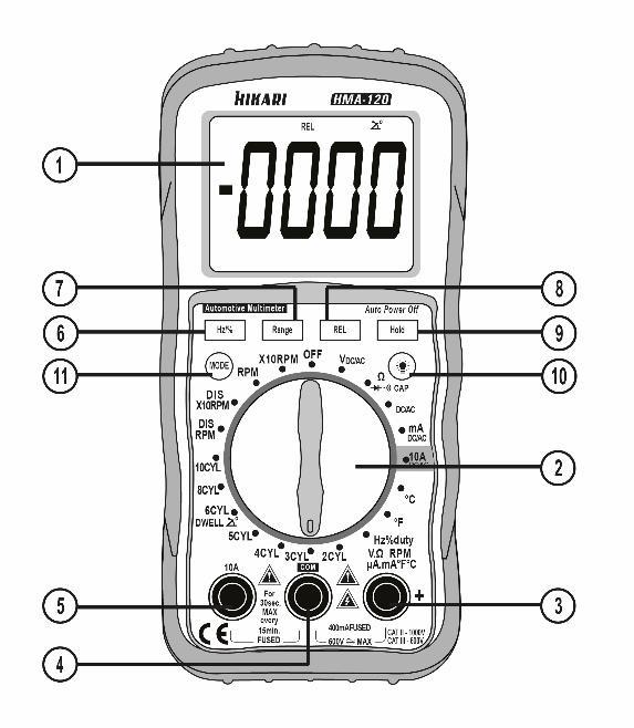 ESTRUTURA DO INSTRUMENTO 1. Display LCD 2. Chave Rotativa 3.