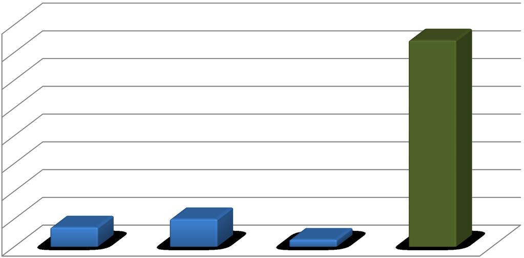 Para salvar a sua vida a 4blue criou uma ferramenta super completa para cálculo de preço para produtos.