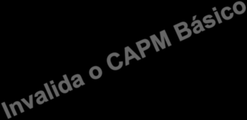 Teste de Fama* e MacBeth (1973) Semelhante a Lntner (apud Doulgas, 1968) Mas formam 20 carteras como Black, Jensen e Scholes (1972) e recalculam parâmetros a cada mês.