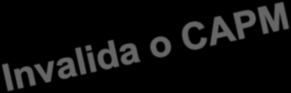 Testes de Gbbons (1982) e Stambaugh (1982) Gbbons (1982) Adcona na análse econométrca uma restrção para a relação entre o parâmetros de regressão.