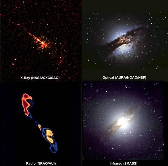 Galáxias com Núcleo Ativo AGNs* Estão incluídos nesta categoria: Galáxias