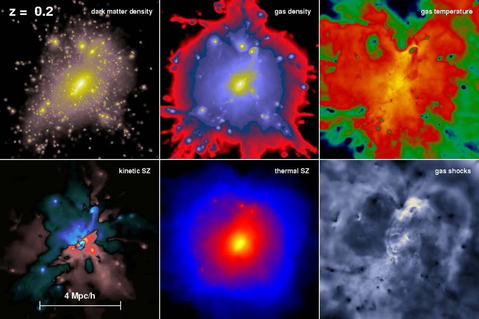 Formação e evolução de um aglomerado de galáxias, mostrando as