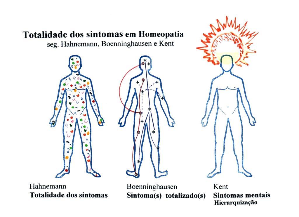 O doente como unidade.