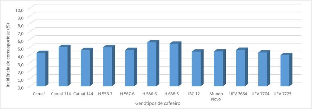 favorável ao cultivo, dentre outras características de interesse agronômico.