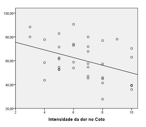 Pontuação média SF-36 Figura 1 - Correlação entre intensidade dor no coto e pontuação média SF-36 (p=0,014) Os inquiridos com presença de dor fantasma apresentaram uma pontuação média de 59,09, ao