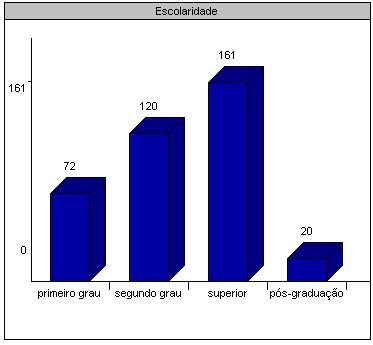 Escolaridade Pessoas de todas as