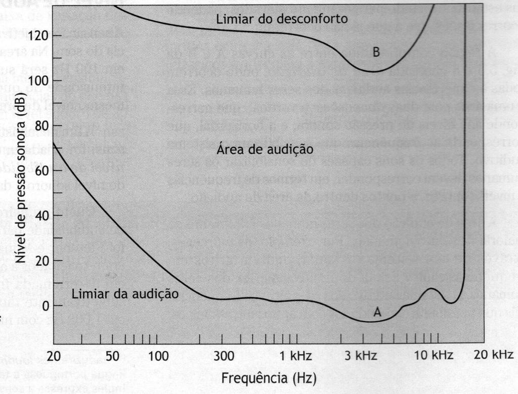 LOUDNESS SENSAÇÃO SUBJETIVA DE INTENSIDADE