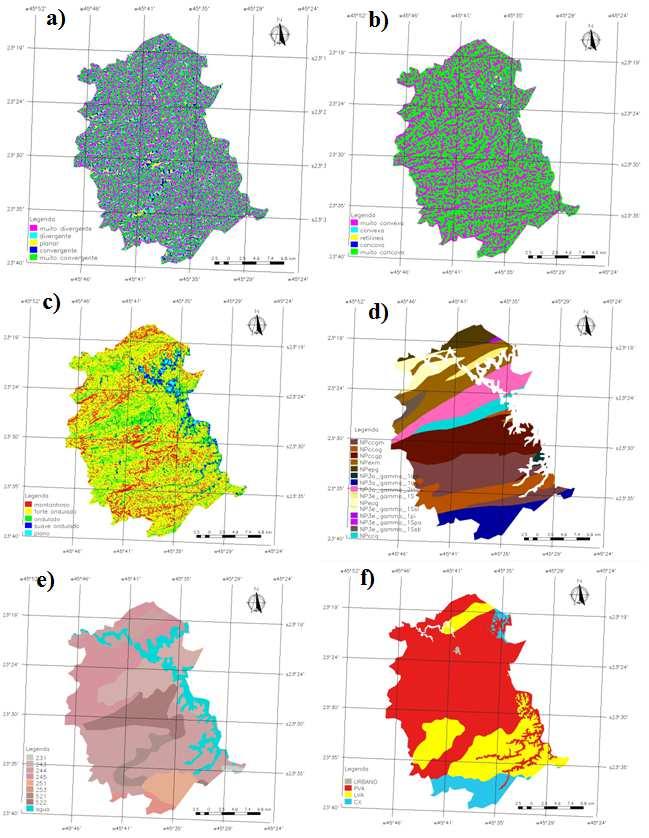 Figura 2. Dados para a área de estudo: a) Curvatura Vertical; b) Curvatura Horizontal; c) Declividade; d) Geologia; e) Geomorfologia; f) Solos.