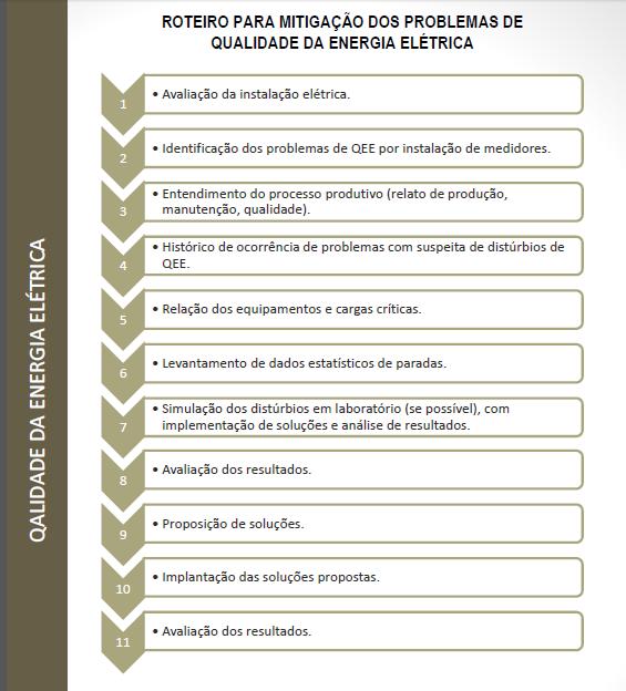 Consultoria Instrumento Adequado Necessidade de estudo e