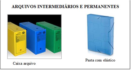 correntes (FIGURA 2) e caixas-arquivo e pastas com elástico em nível de arquivos intermediários e permanentes (FIGURA 3). Figura 2: Arquivo Corrente Fonte: Dados da Pesquisa.