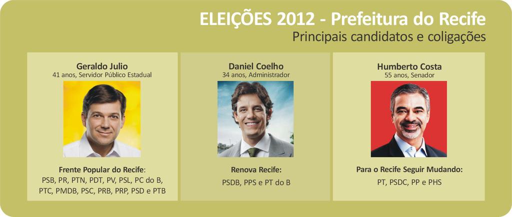 Recife: o poder do apadrinhamento político Fonte: TSE Tribunal Superior Eleitoral.