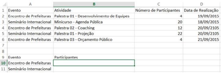 3. (COMPERVE 2016 PREFEITURA DE NÍSIA FLORESTA RN) Para que seja possível calcular o total de participantes do Evento Encontro de Prefeituras, a célula B10 deverá conter a fórmula: a)