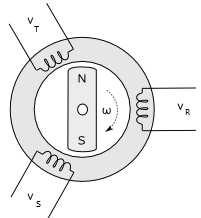 SSEMA ÁSCO 6. ntrduçã a Sistema rifásic Circuits u sistemas nas quais as fntes em crrente alternada eram na mesma frequência, mas cm fases diferentes sã denminads lifásics.